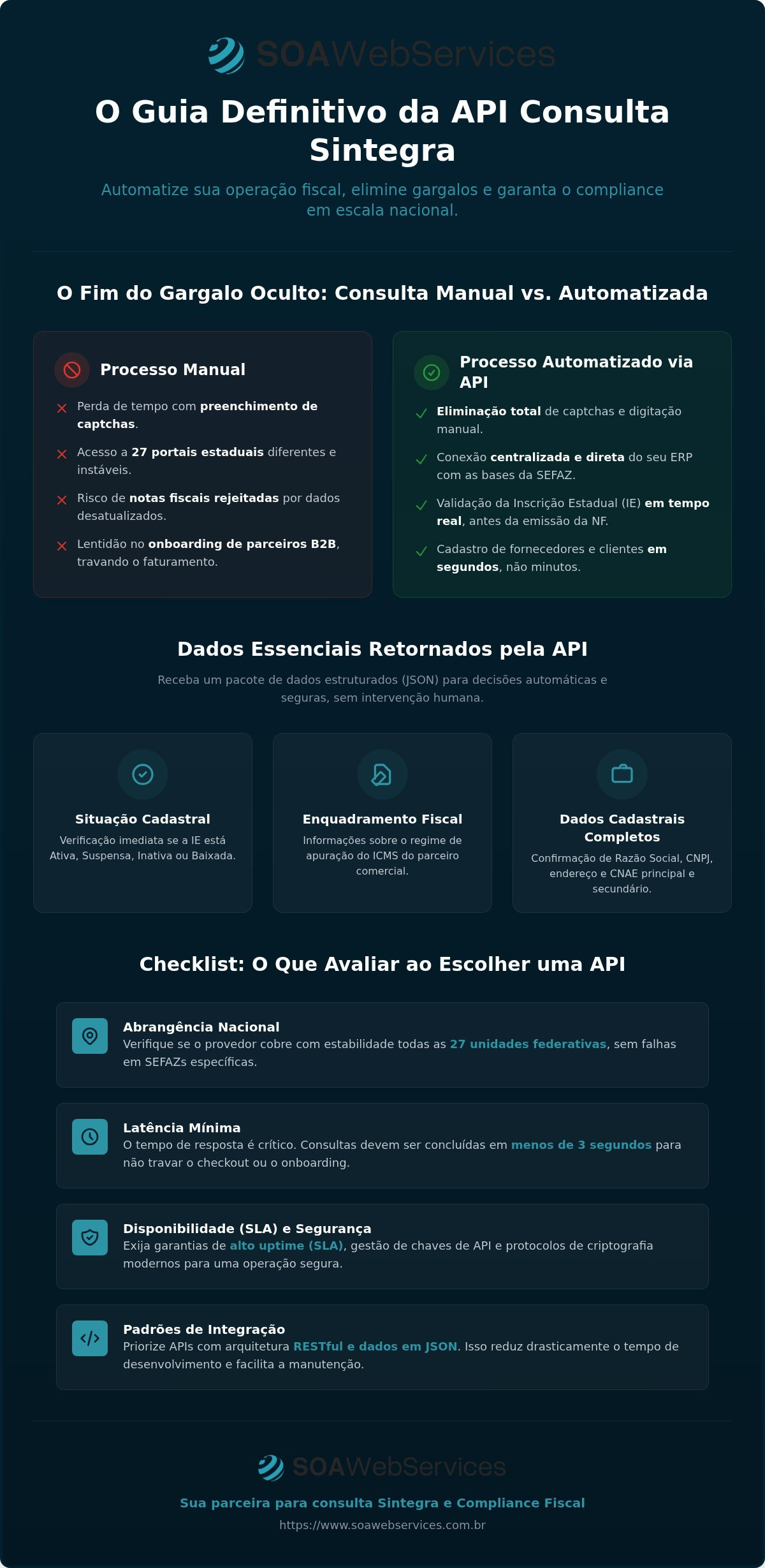 API consulta Sintegra