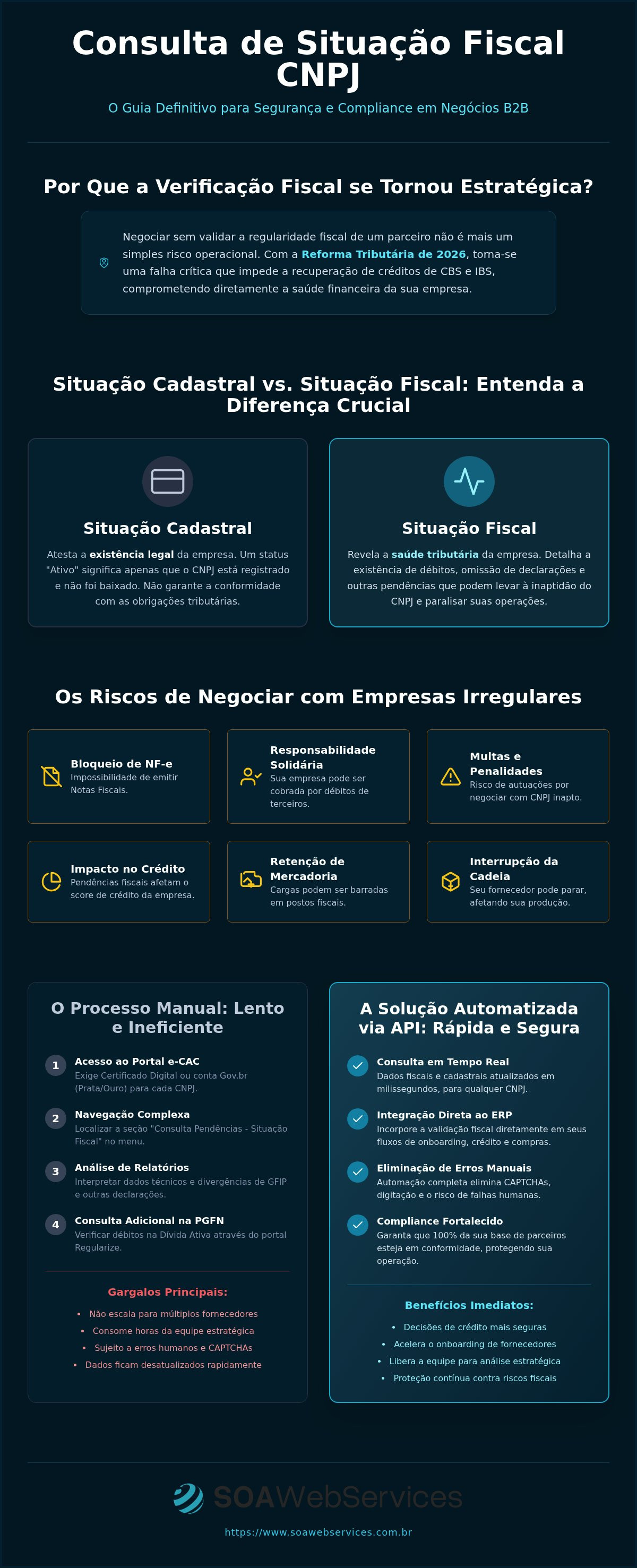 Consulta situação fiscal CNPJ