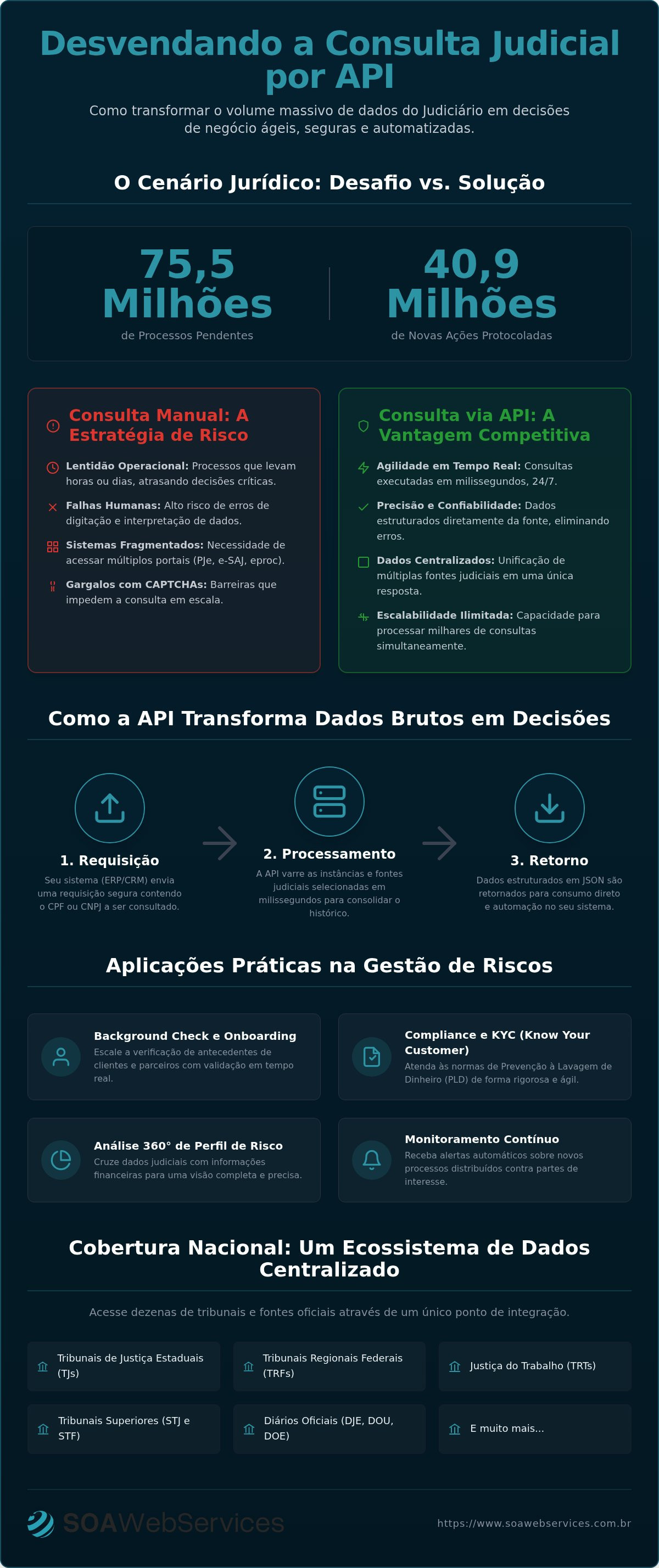 Consulta judicial por API