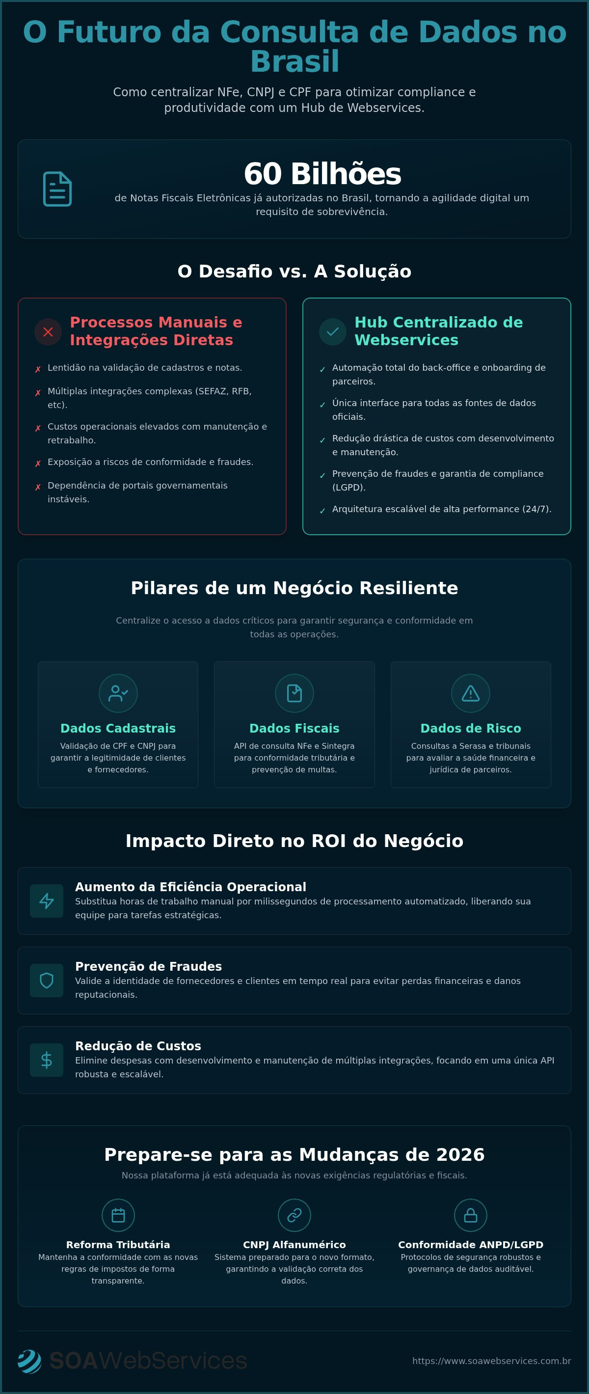 API consulta NFe
