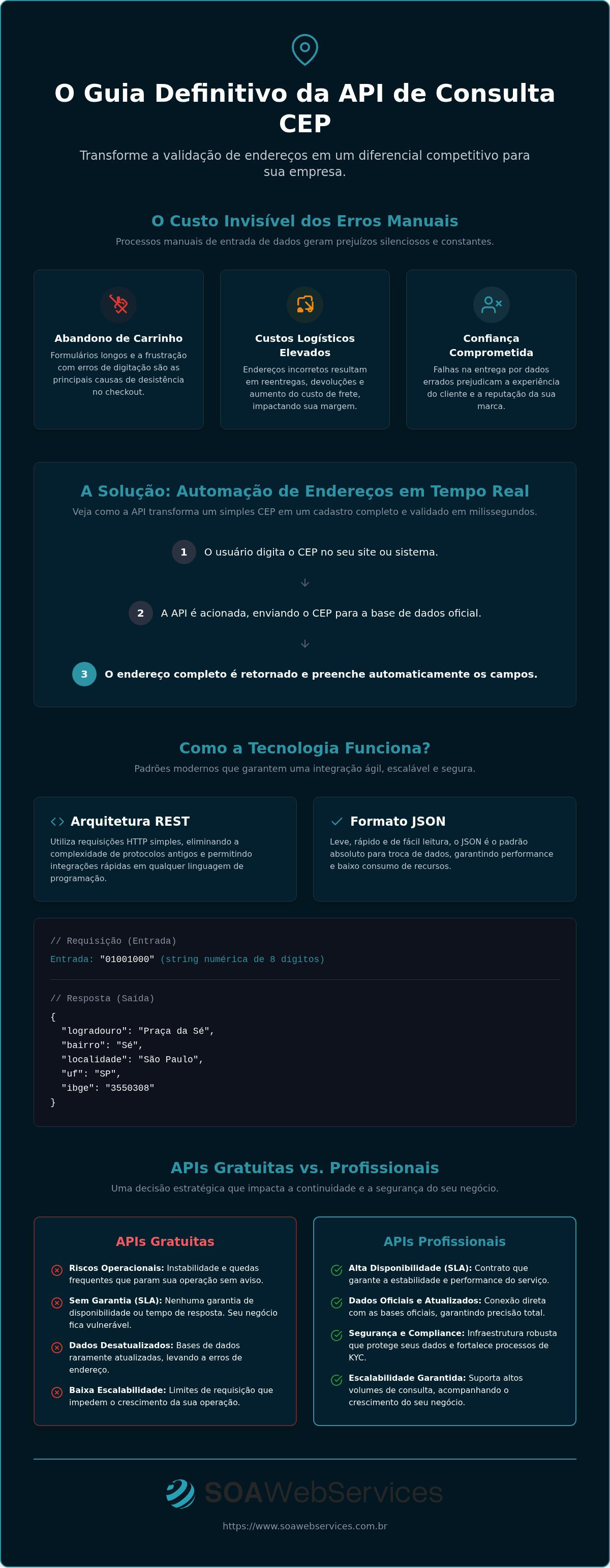 API consulta CEP
