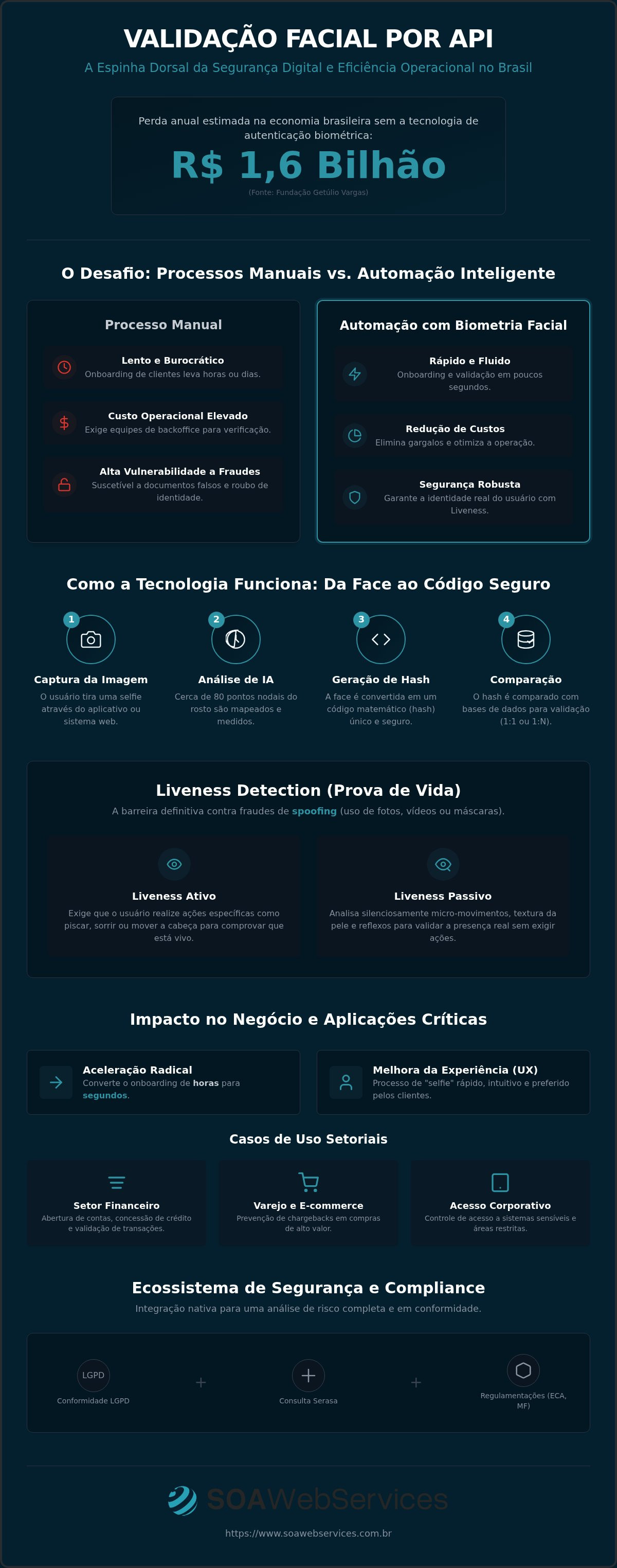 Validação facial por API