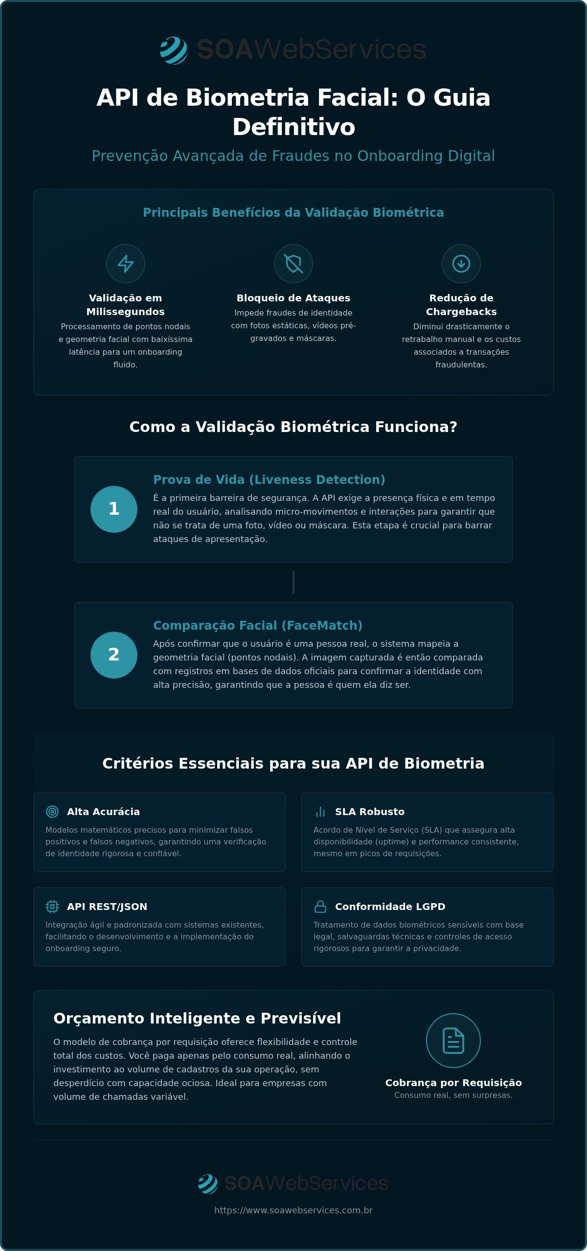 API antifraude biometria