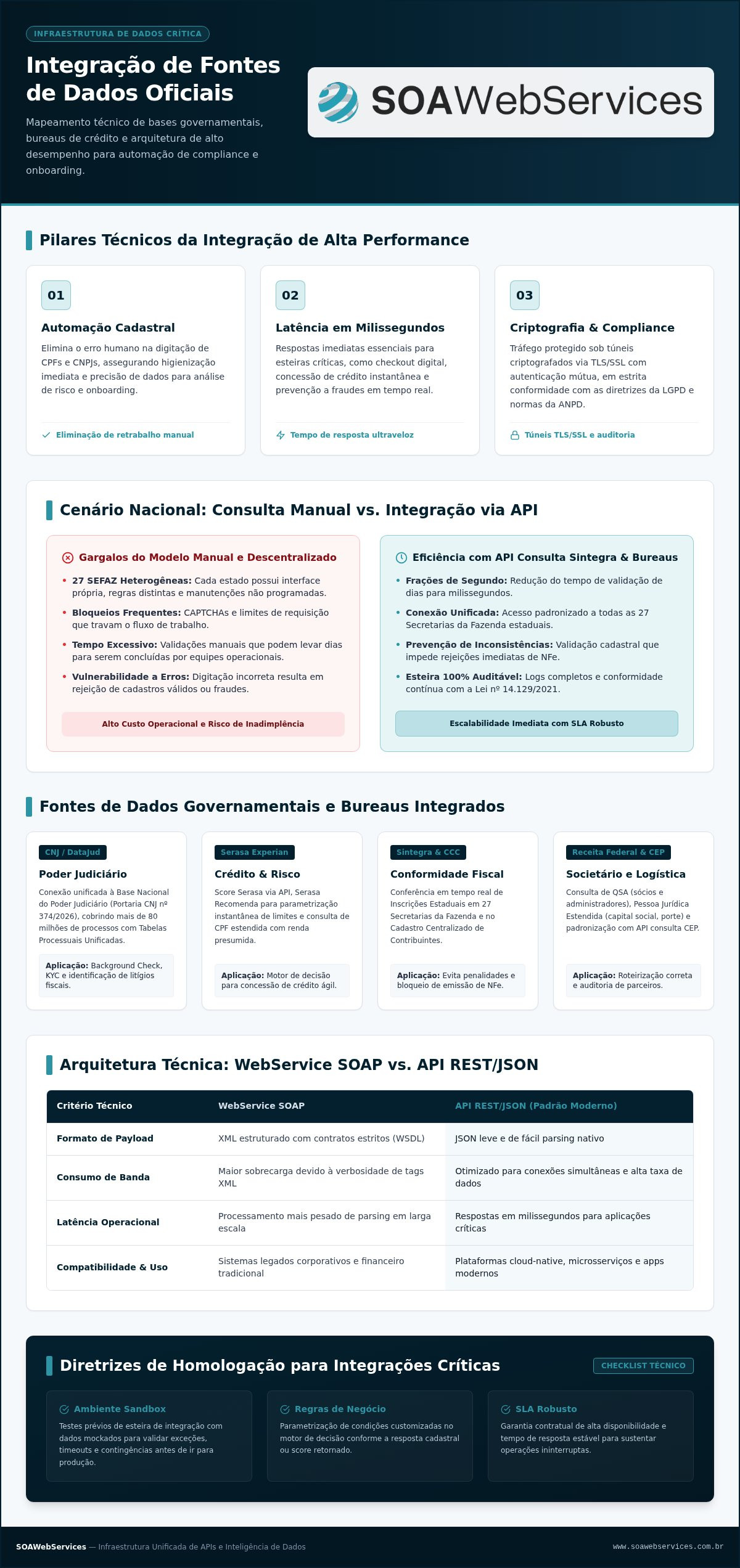 Integração de fontes de dados oficiais