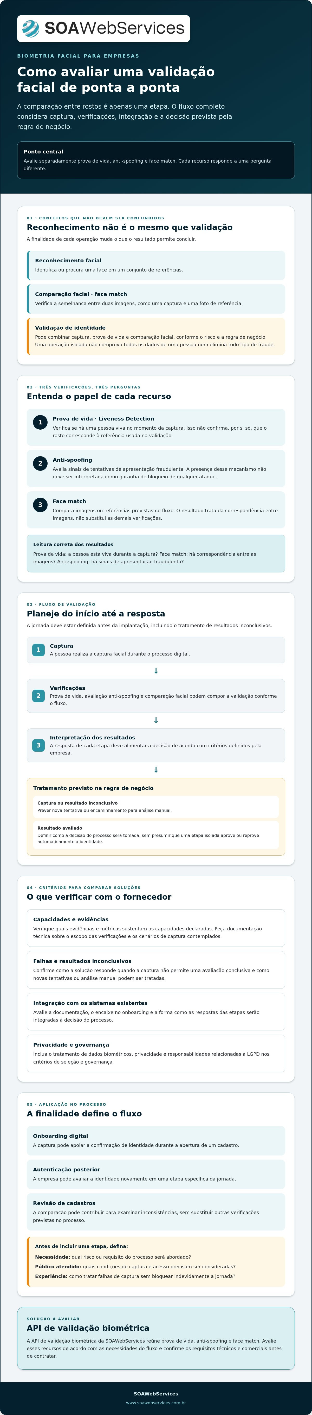 Biometria facial para empresas