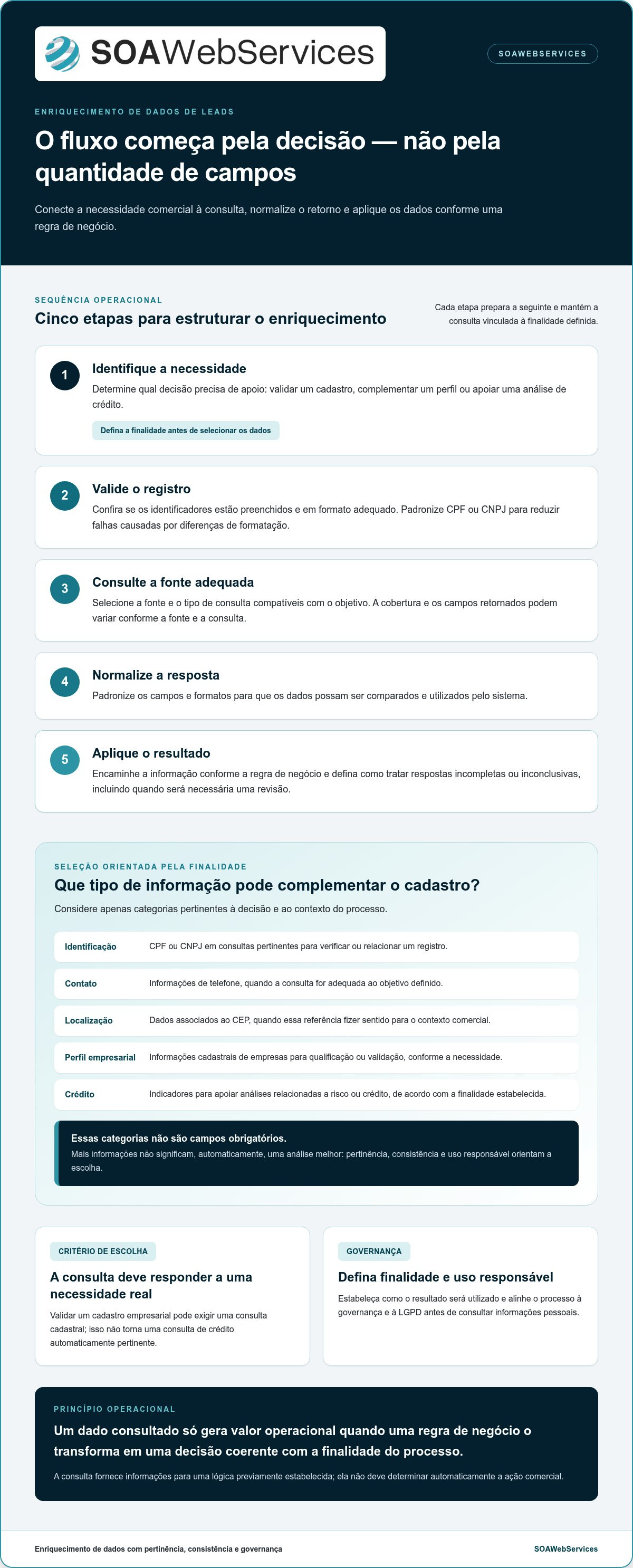 Enriquecimento de dados de leads