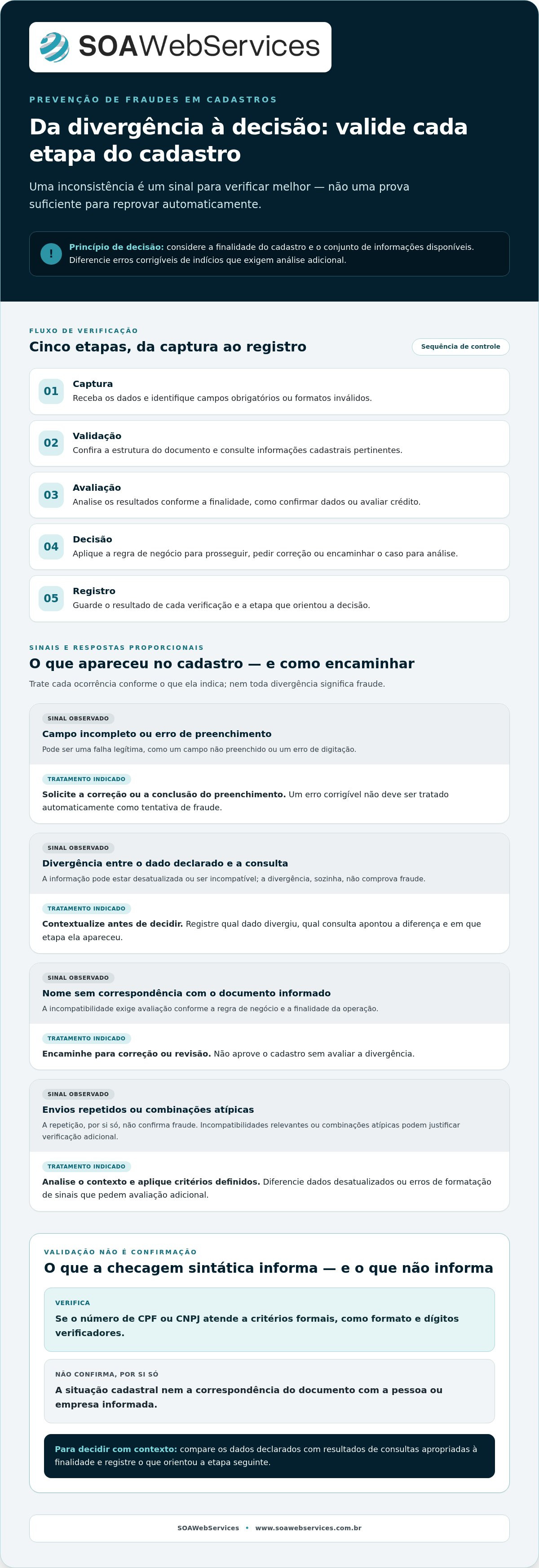 Como prevenir fraudes em cadastros online