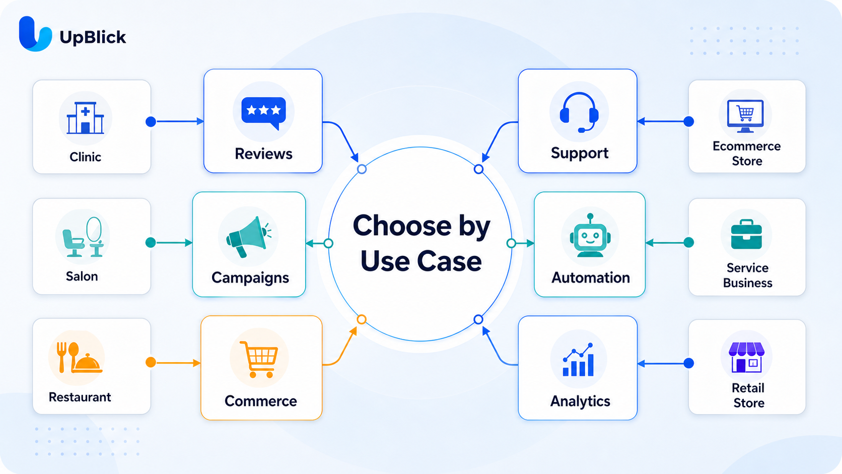 WATI alternatives by use case for Indian SMBs