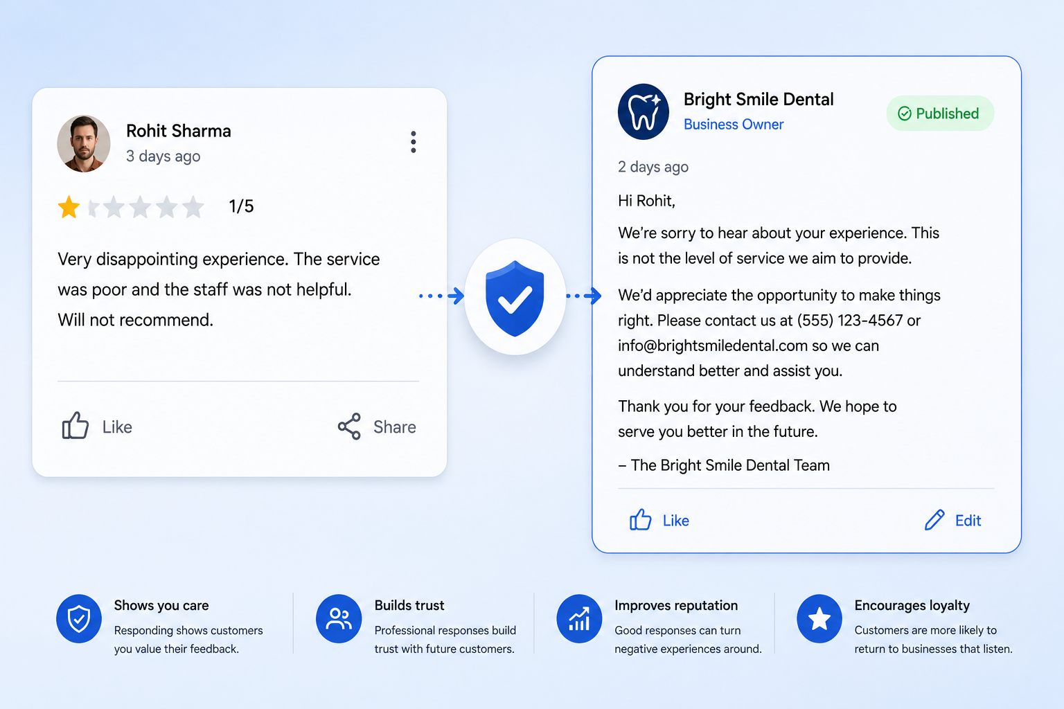 Building trust through Google reviews