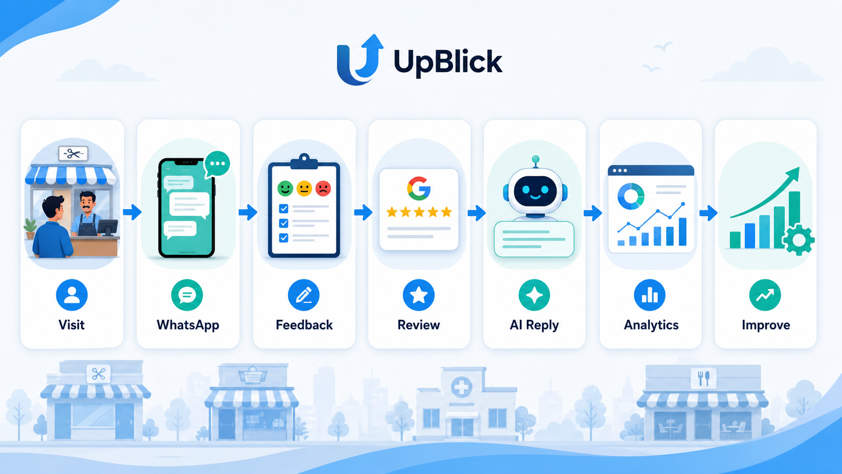 UpBlick बनाम AiSensy: स्थानीय व्यवसायों के लिए कौन अधिक उपयुक्त?