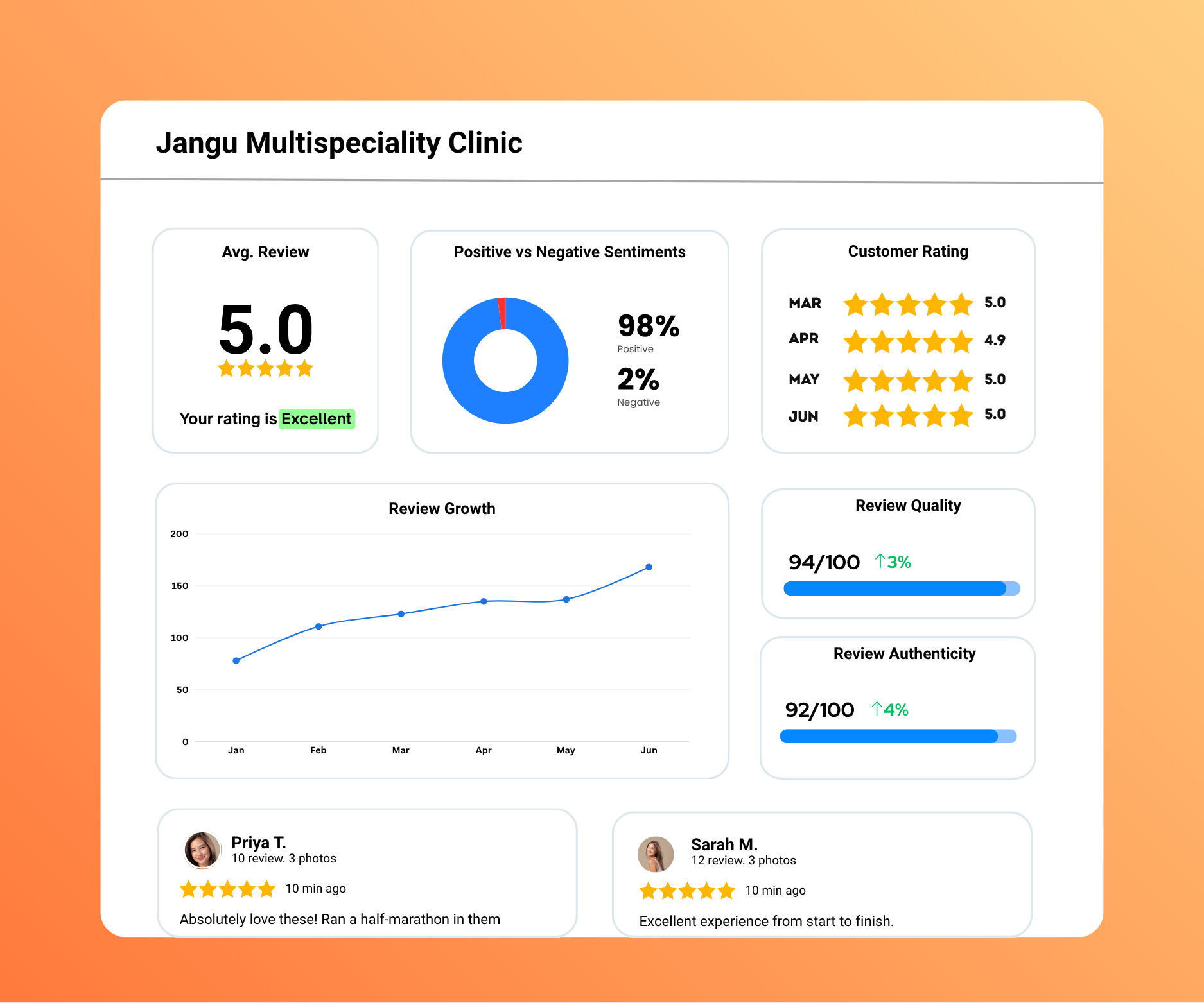 Turn Insights Into Action