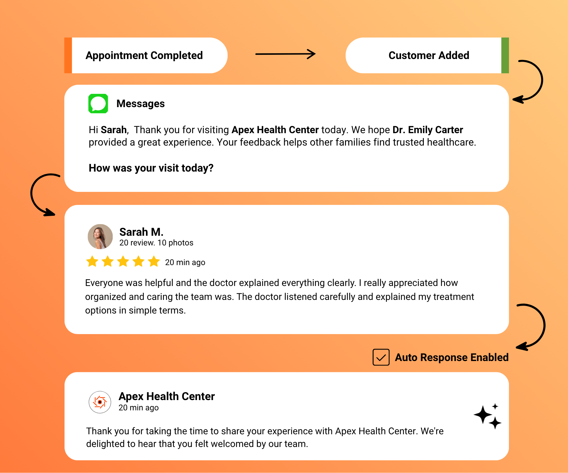 Automate Replies for Positive Reviews