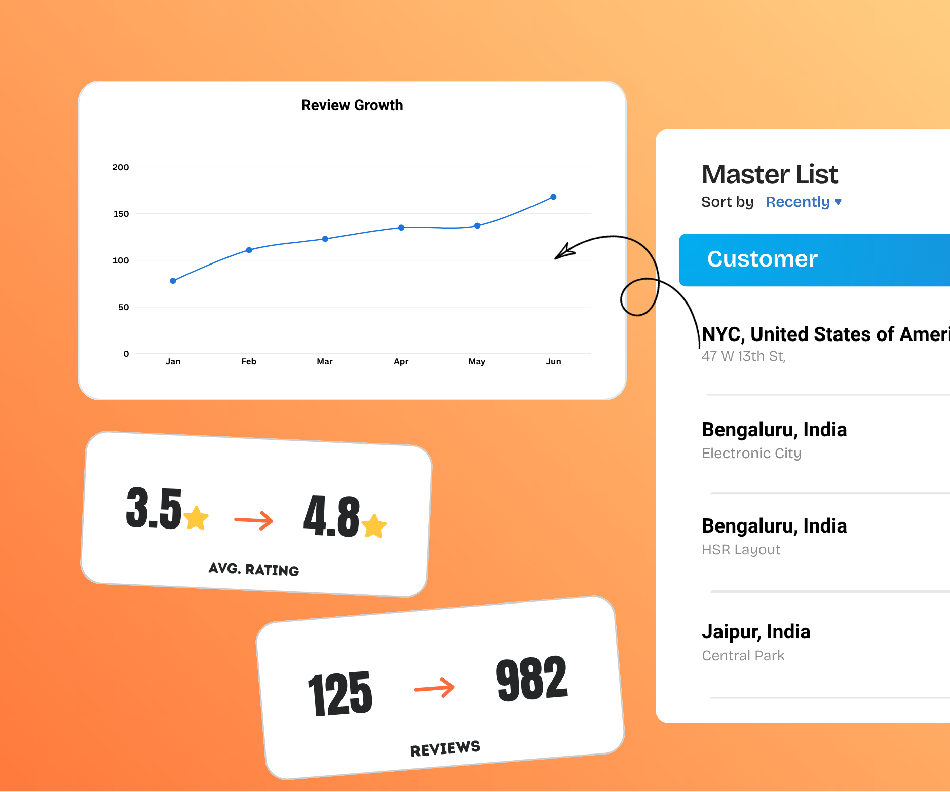 Compare Performance Across Locations