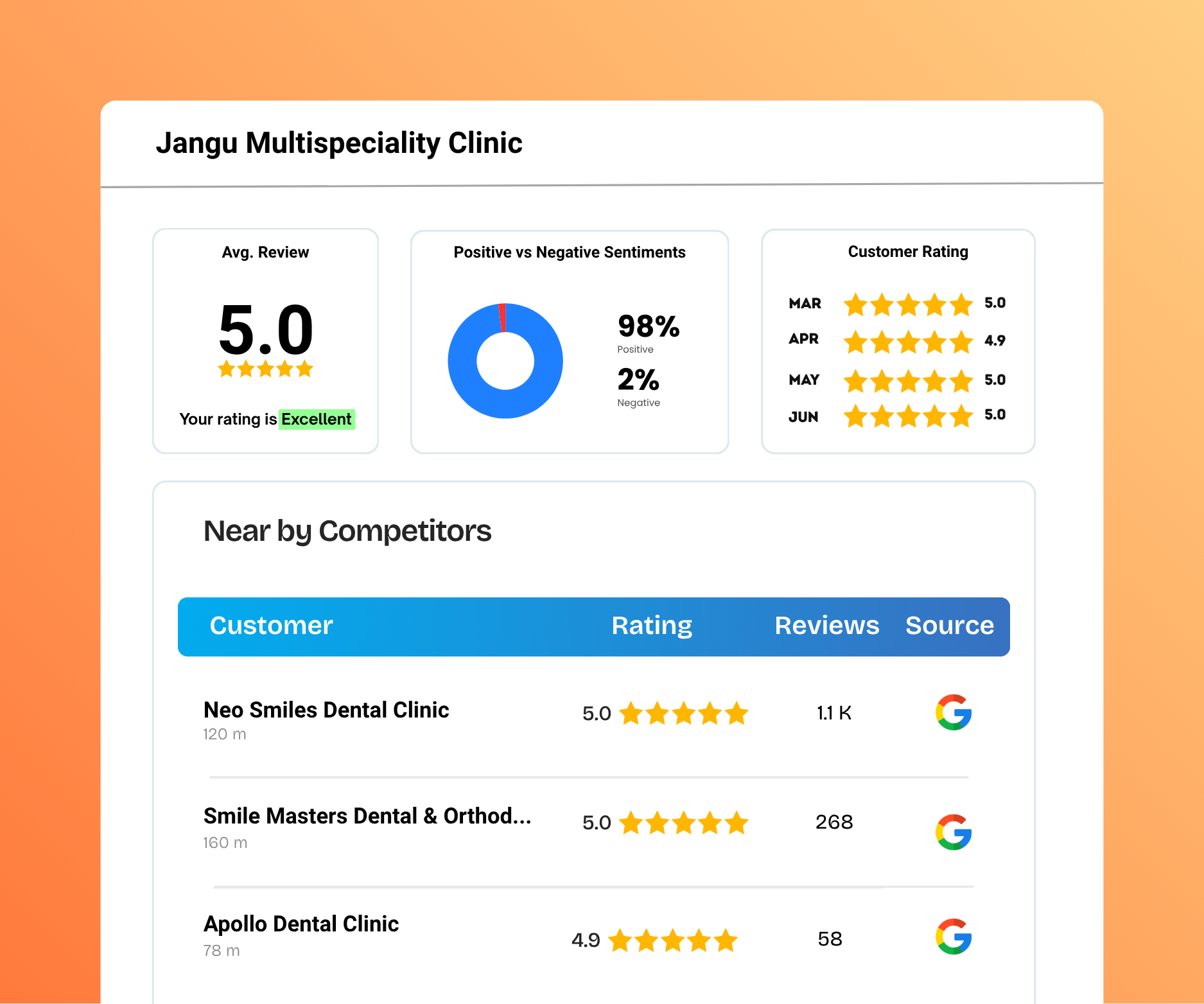 Compare Ratings Side by Side