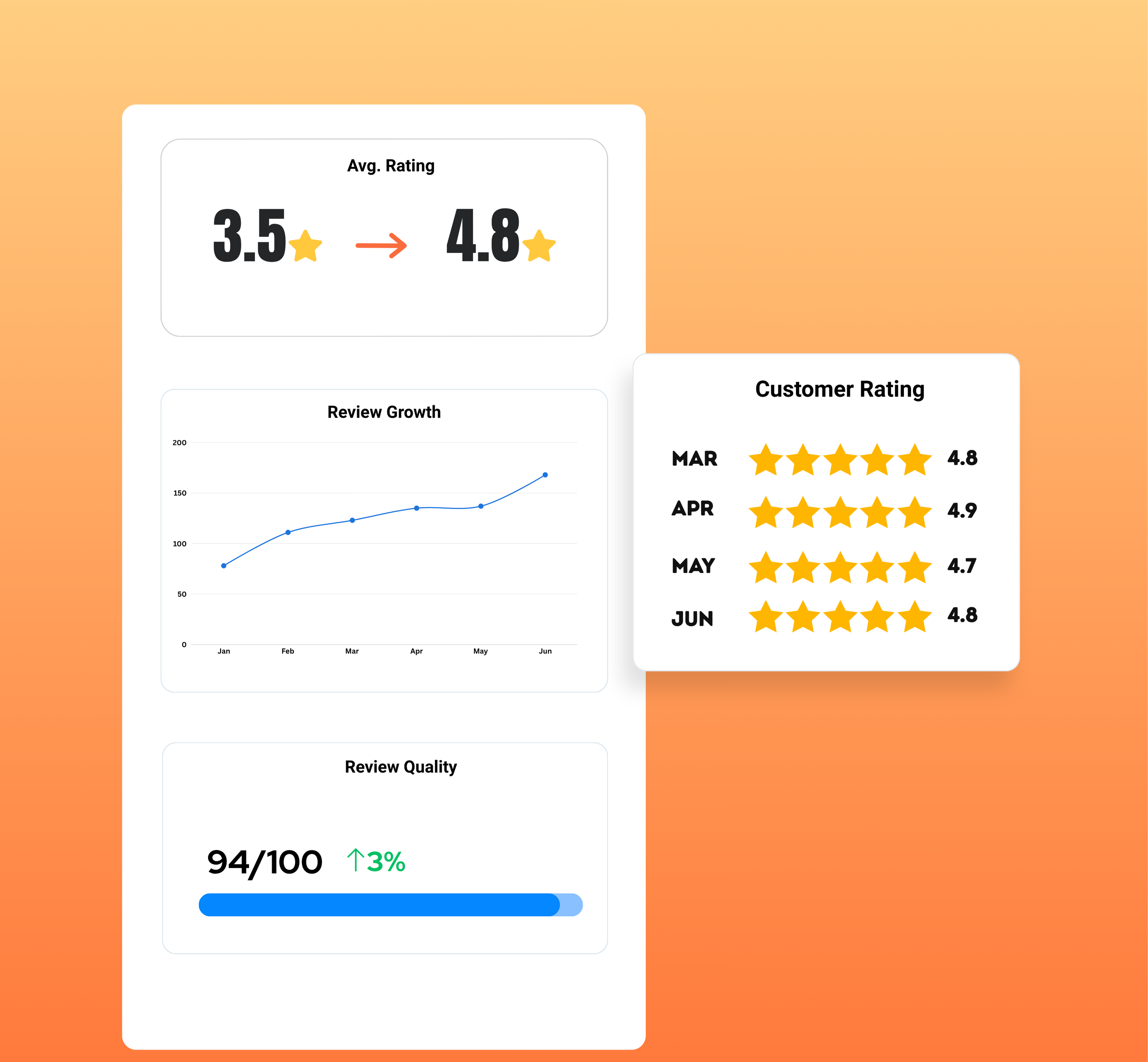 UpBlick - Customer Trust