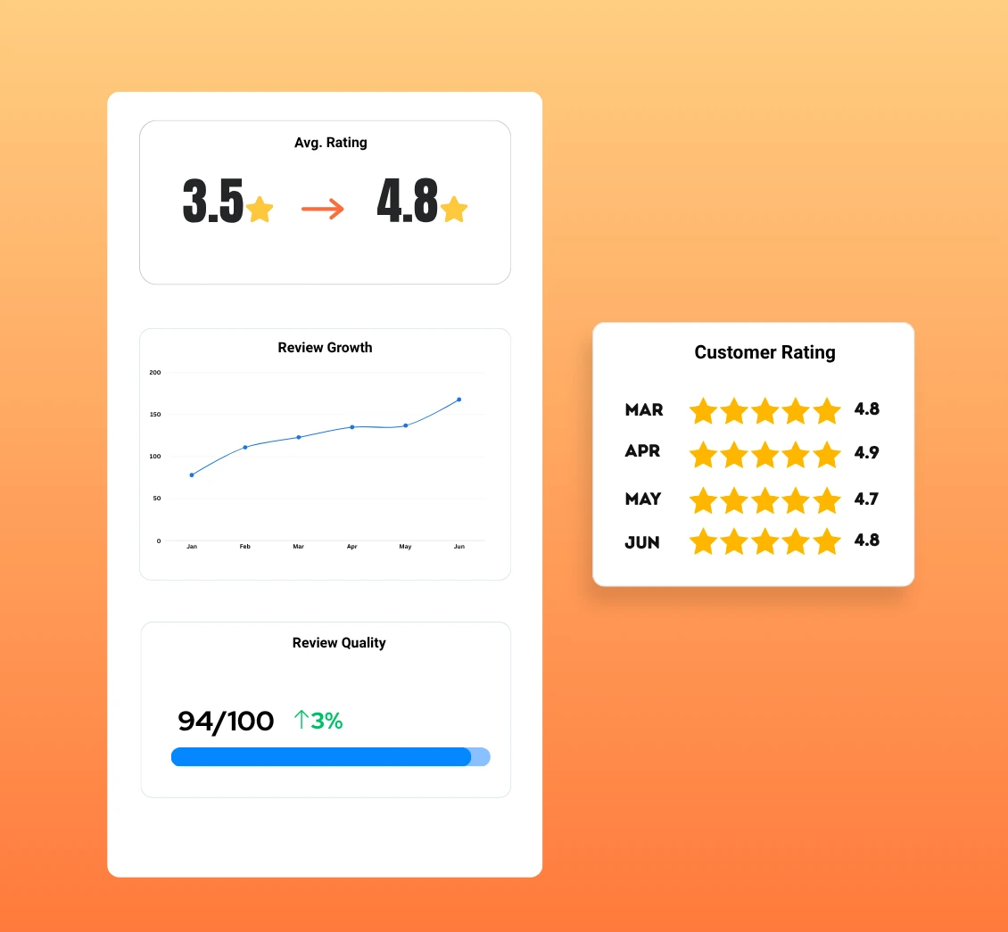 UpBlick - Customer Trust