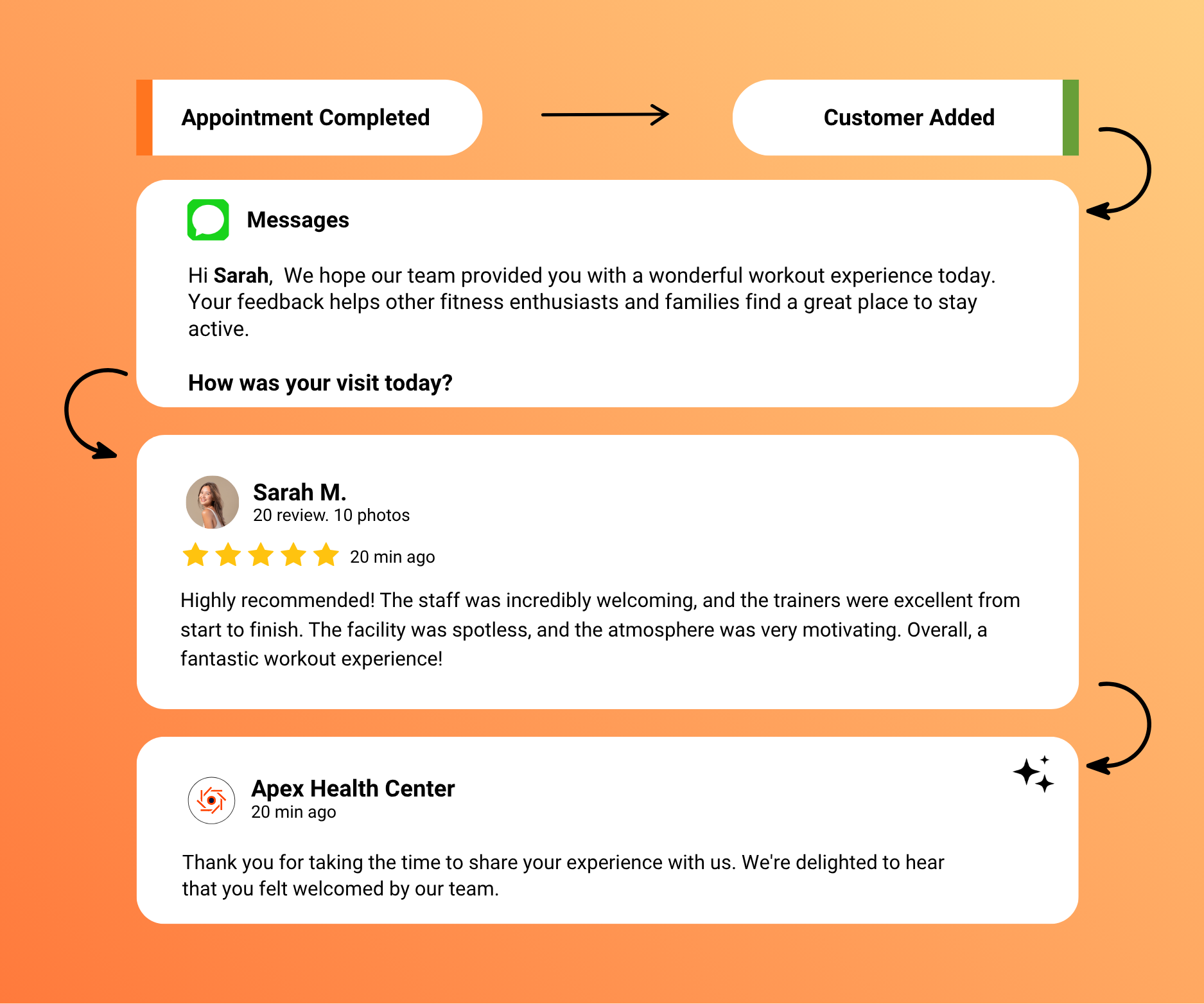 Understand Member Experiences Better