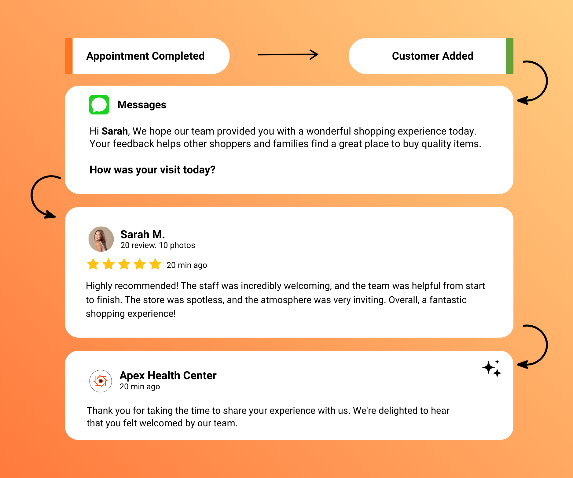 Understand Customer Experiences Across Businesses