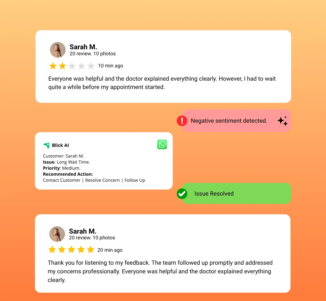 Bring Low-Rated Feedback Into an Action Queue