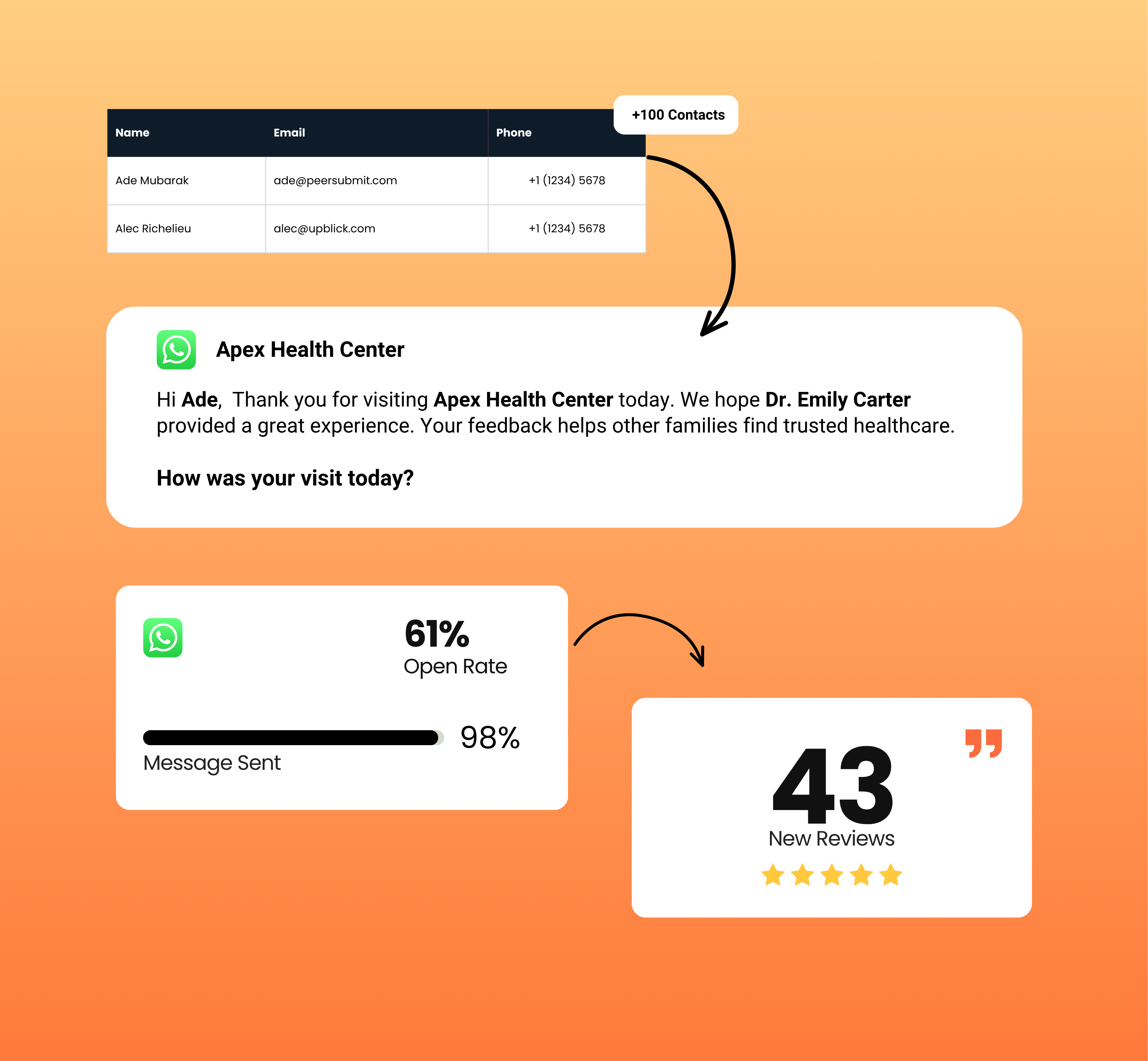 UpBlick - Customer Trust