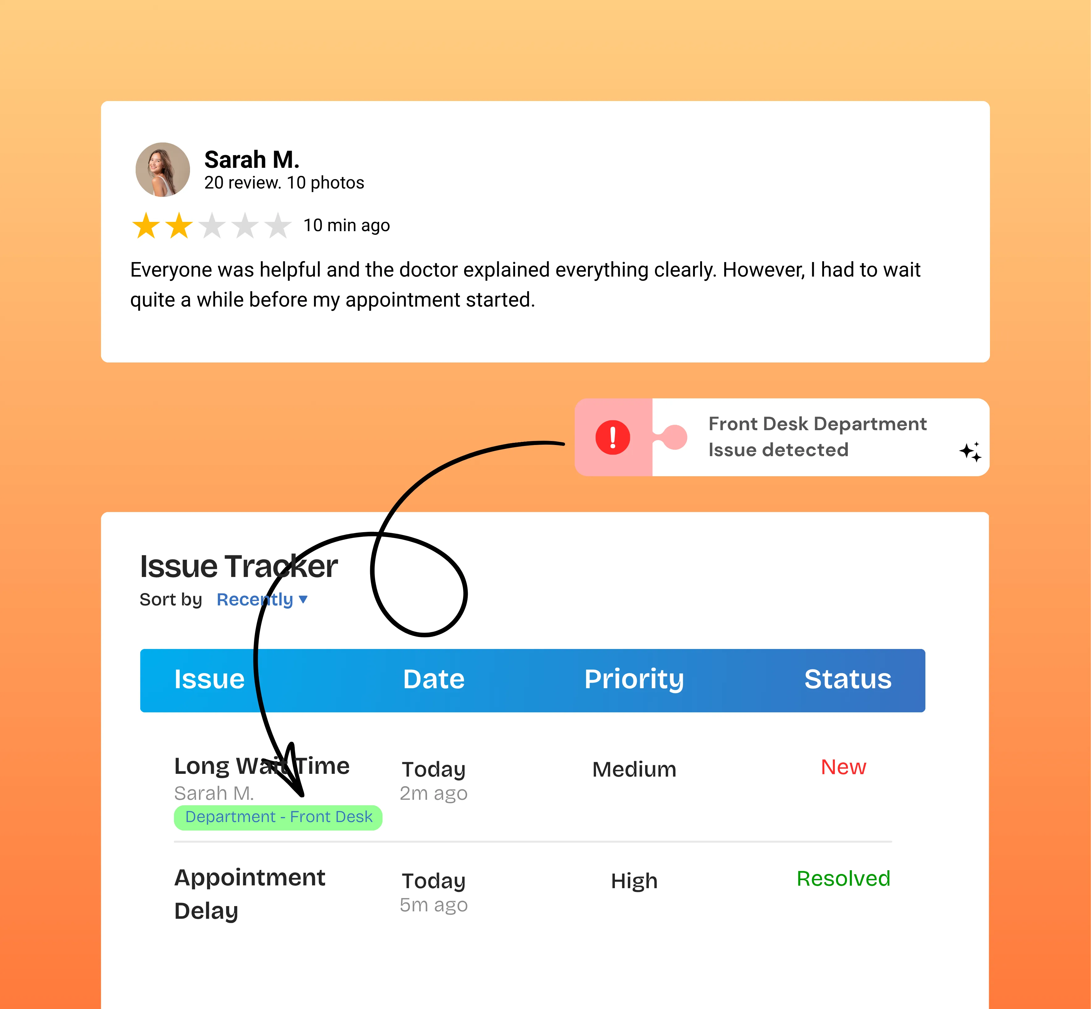Understand Why the Feedback Needs Attention