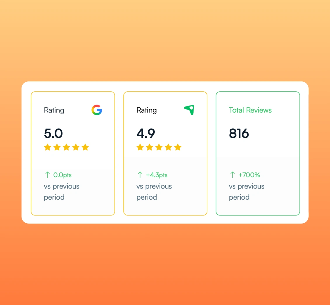 UpBlick - Customer Trust