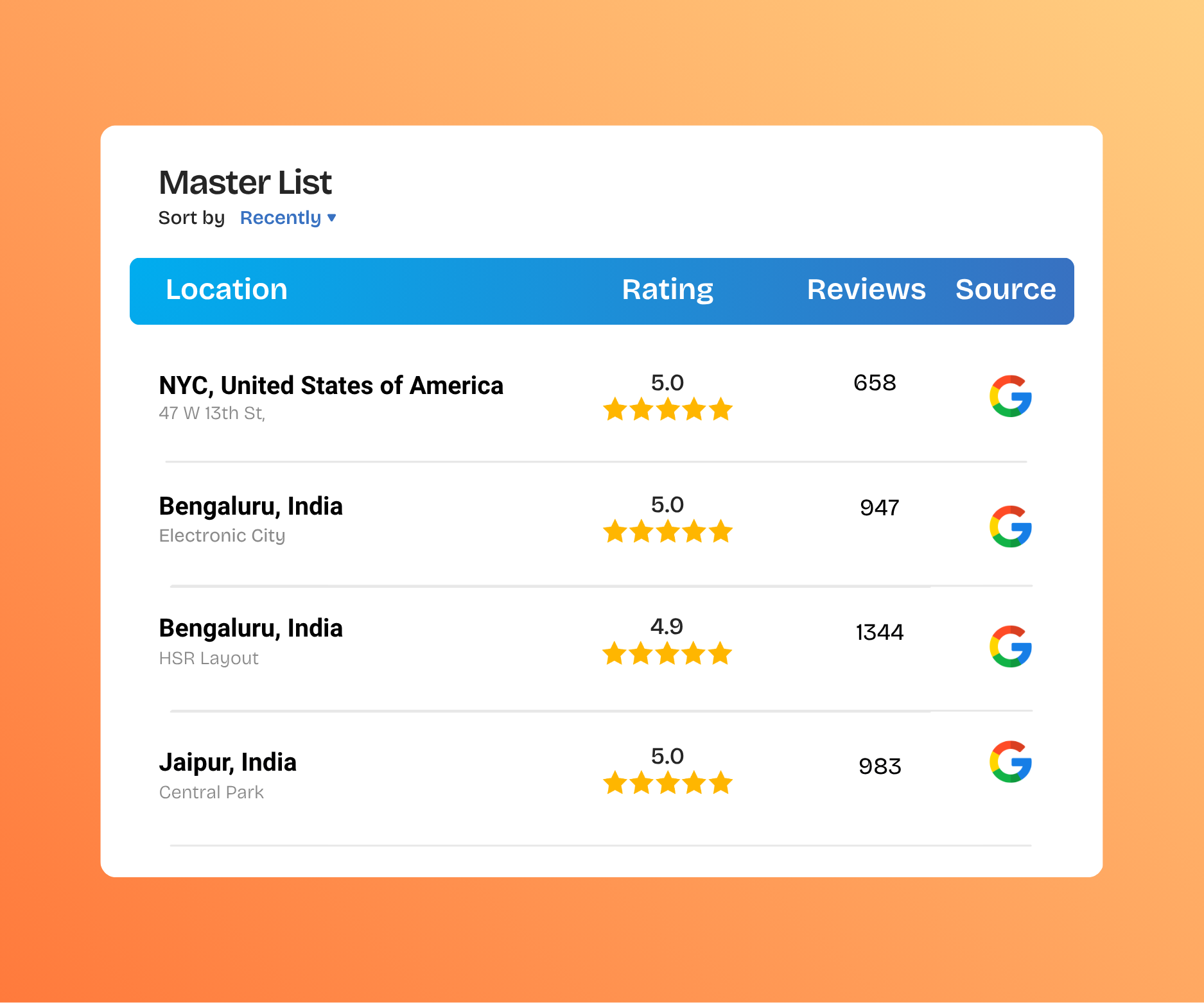 Manage Multiple Salon Locations Easily