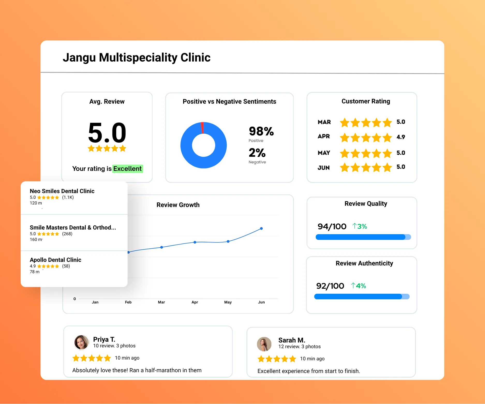 Monitor the Metrics That Shape Your Reputation