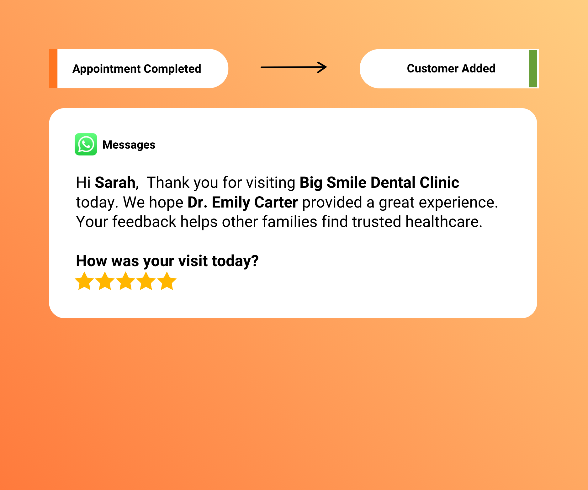 Request Reviews After Every Appointment