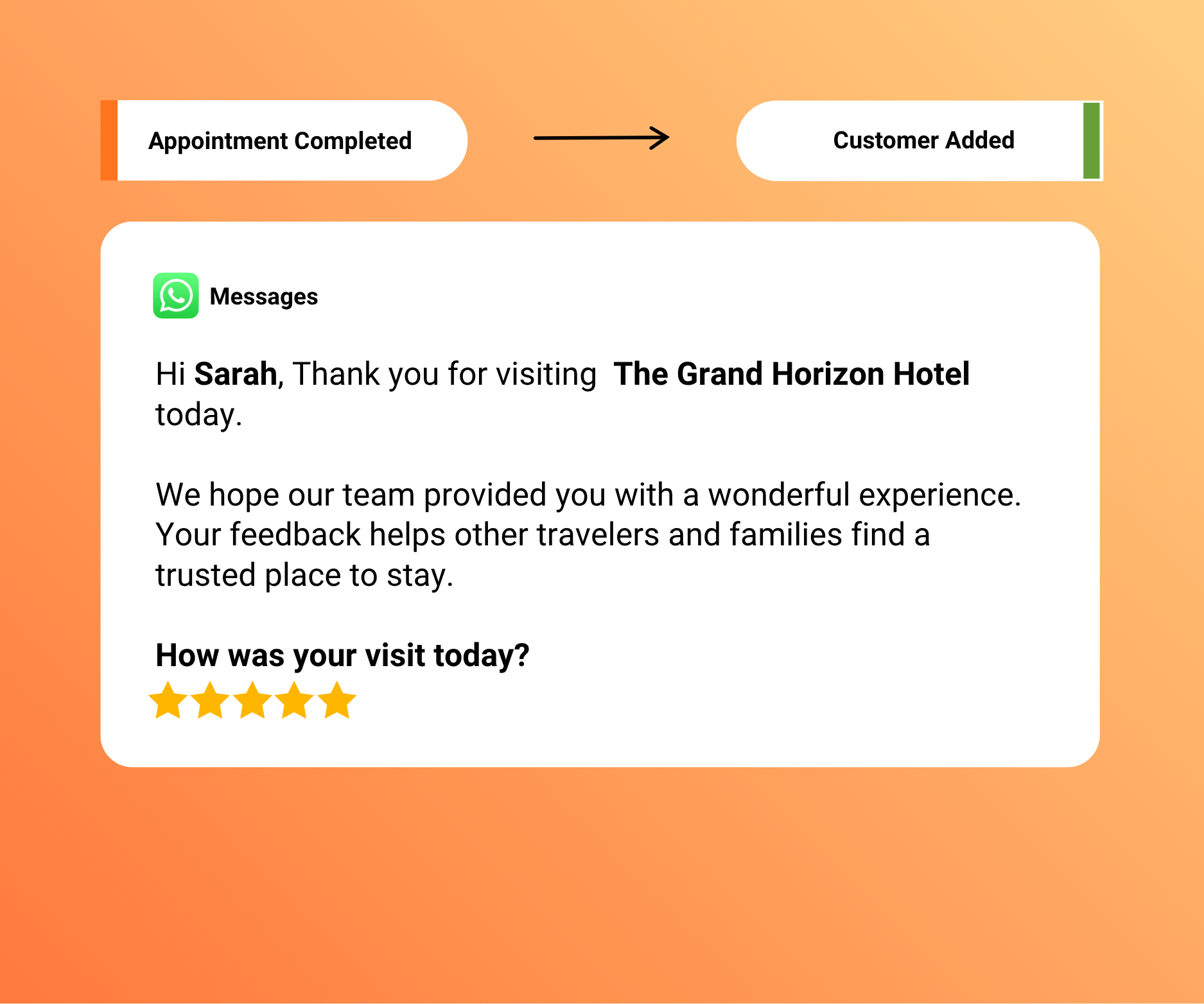 Request Reviews After Every Stay