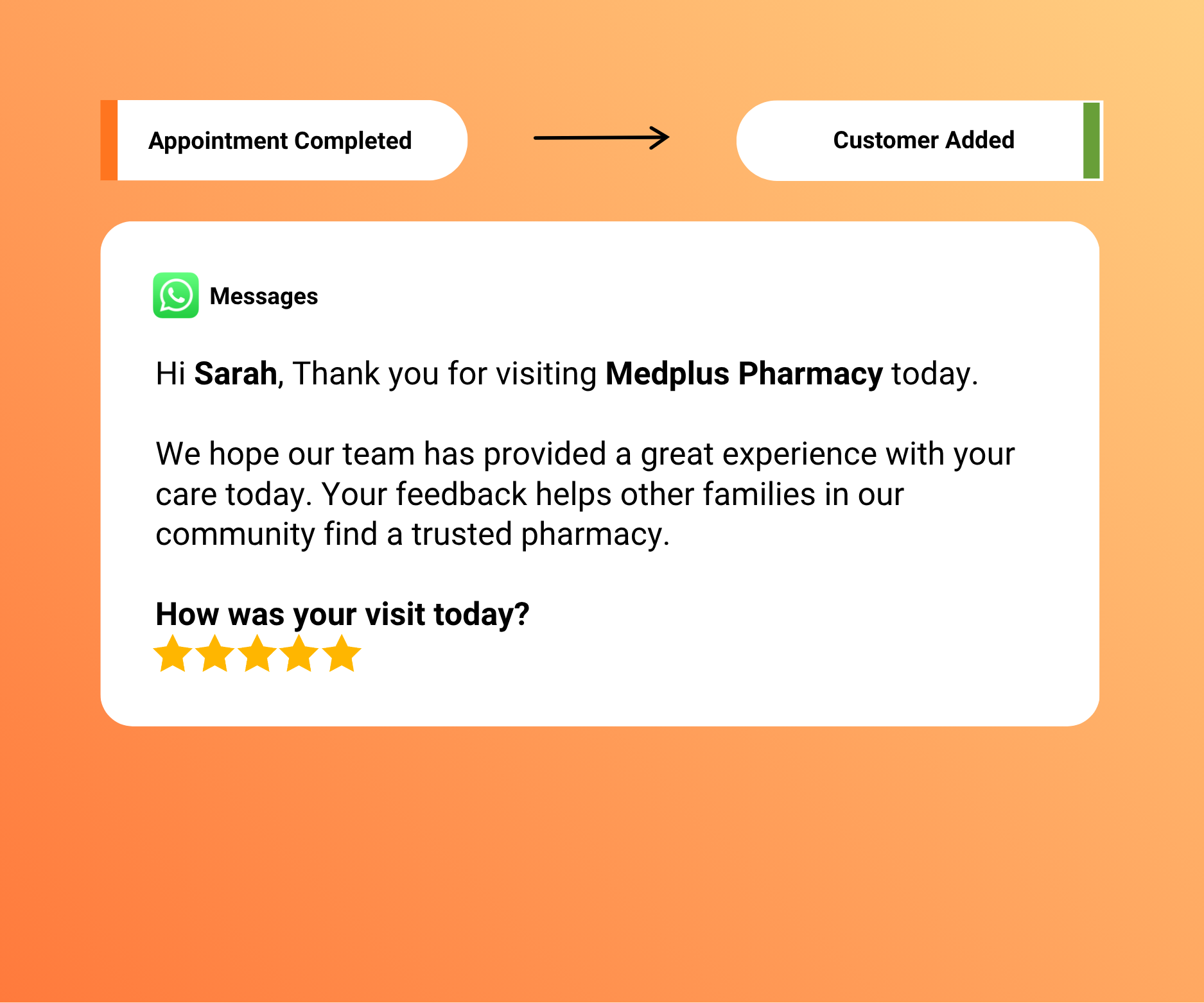 Request Reviews After Every Customer Interaction