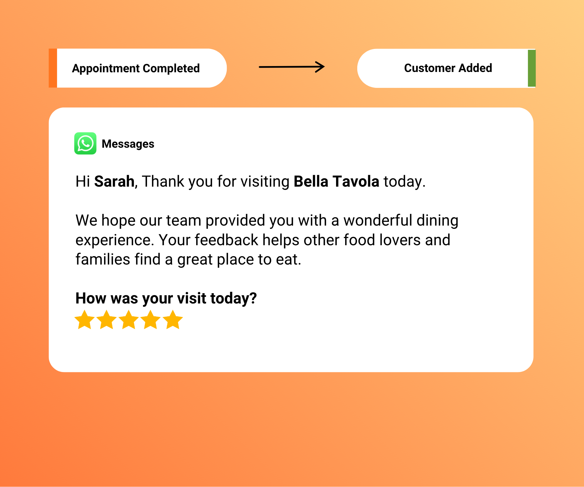 Request Reviews After Every Dining Experience