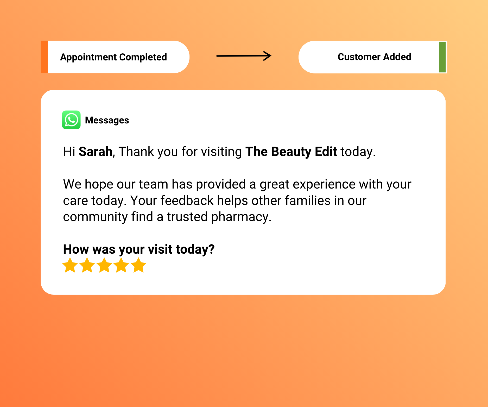 Request Reviews After Every Appointment