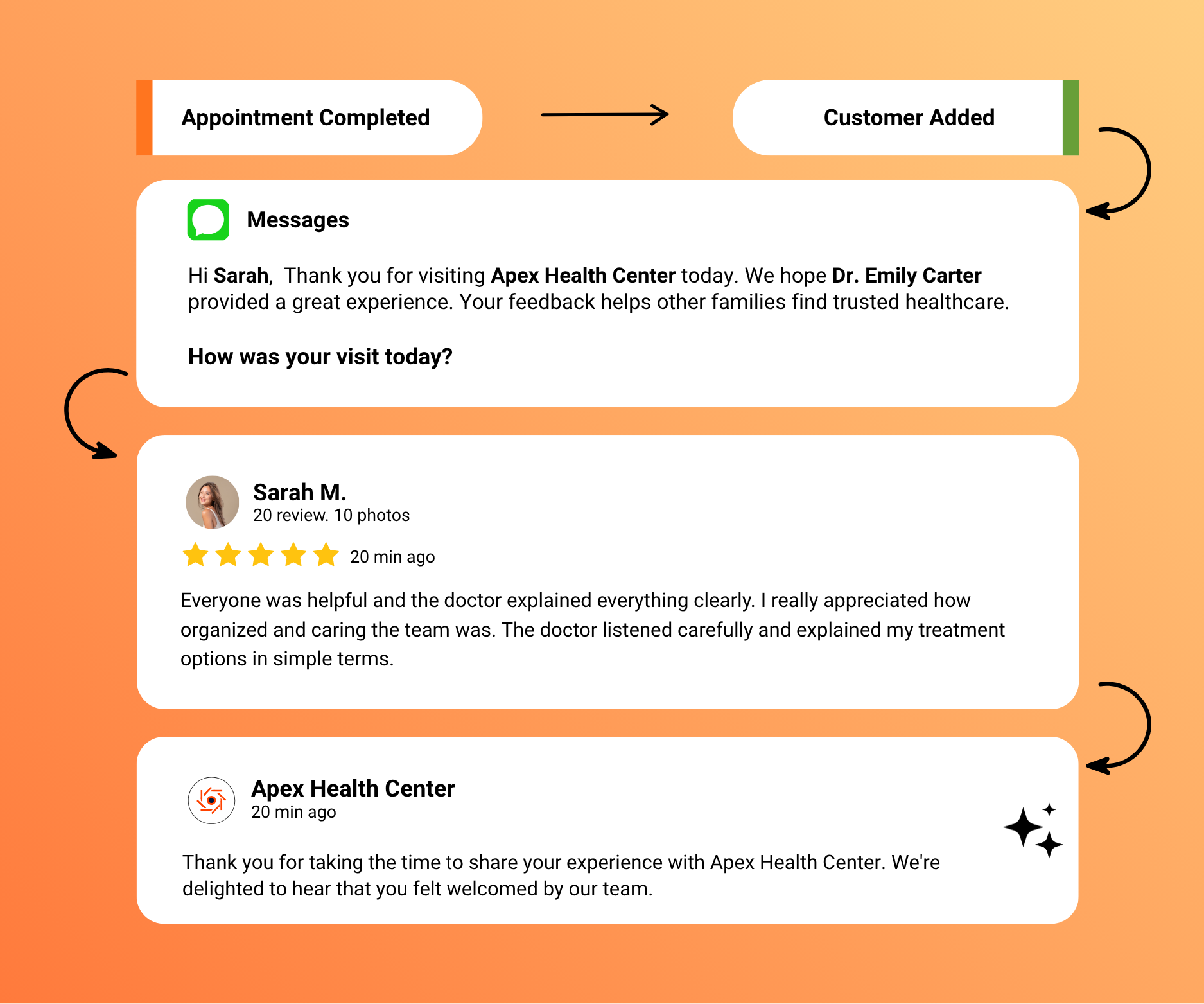 How Responses Build Customer Confidence