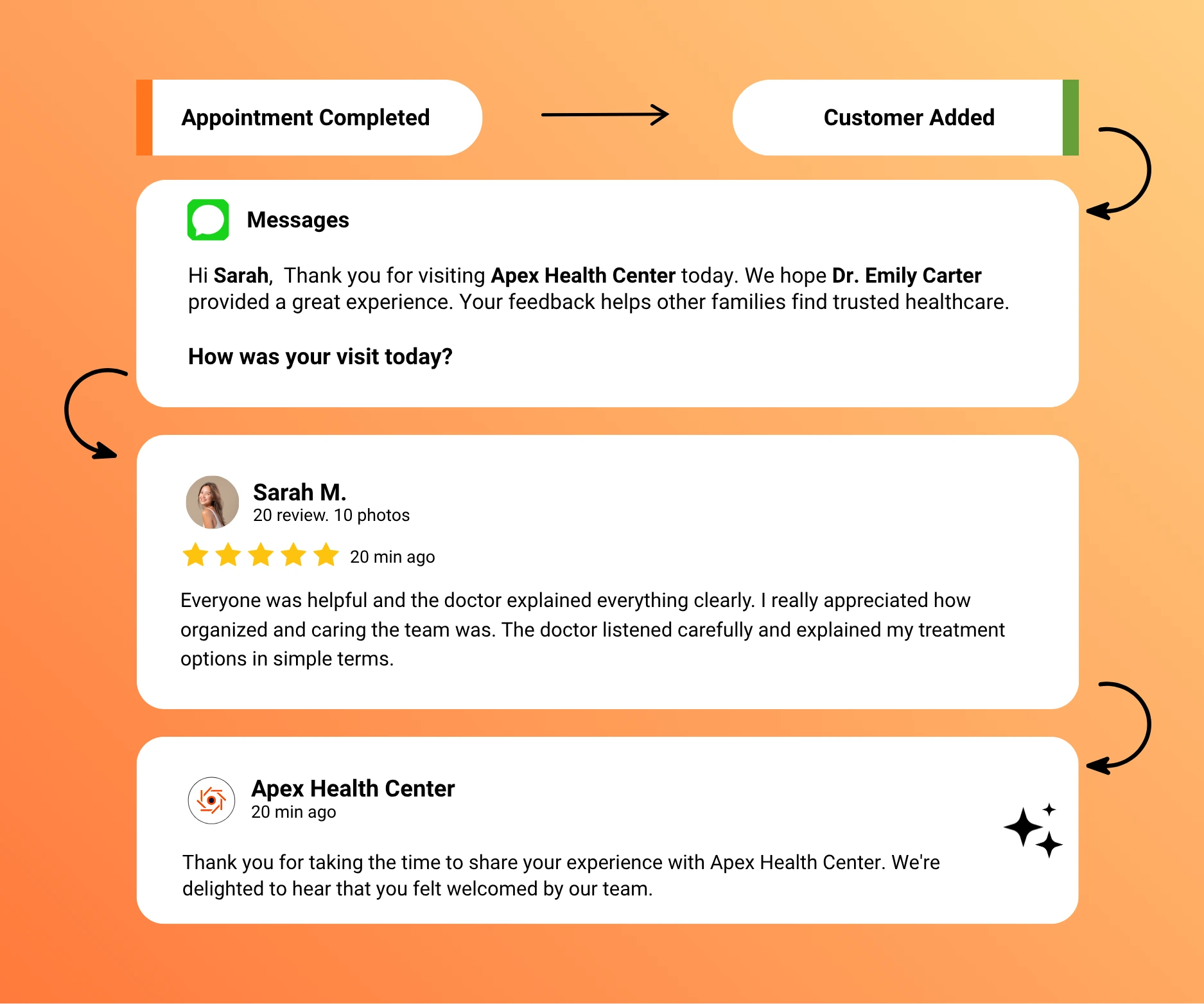 Request Reviews by Email