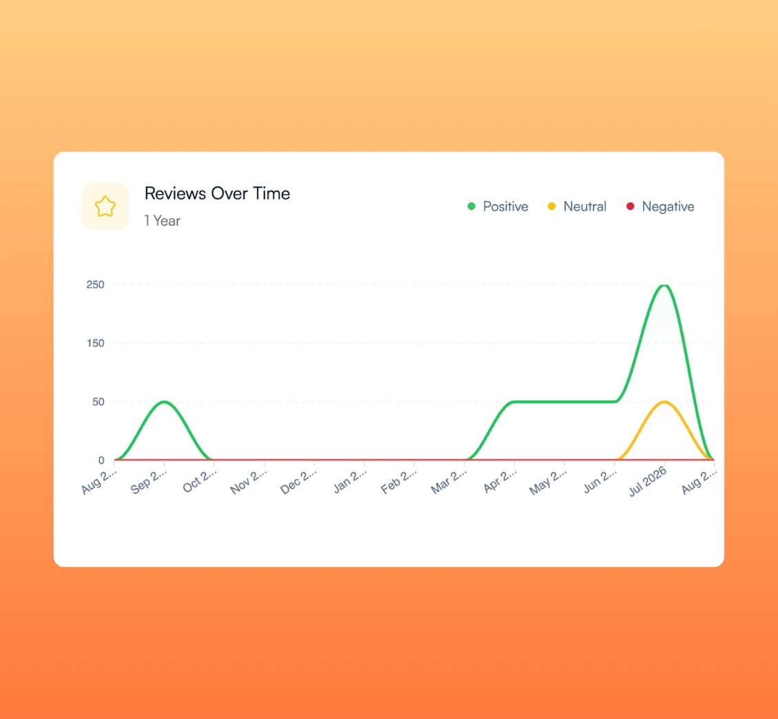 UpBlick - Customer Trust