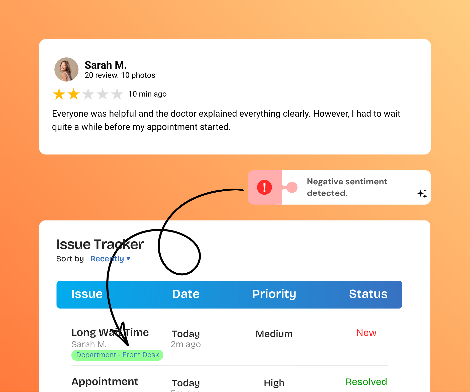 Guide Customers to the Right Experience