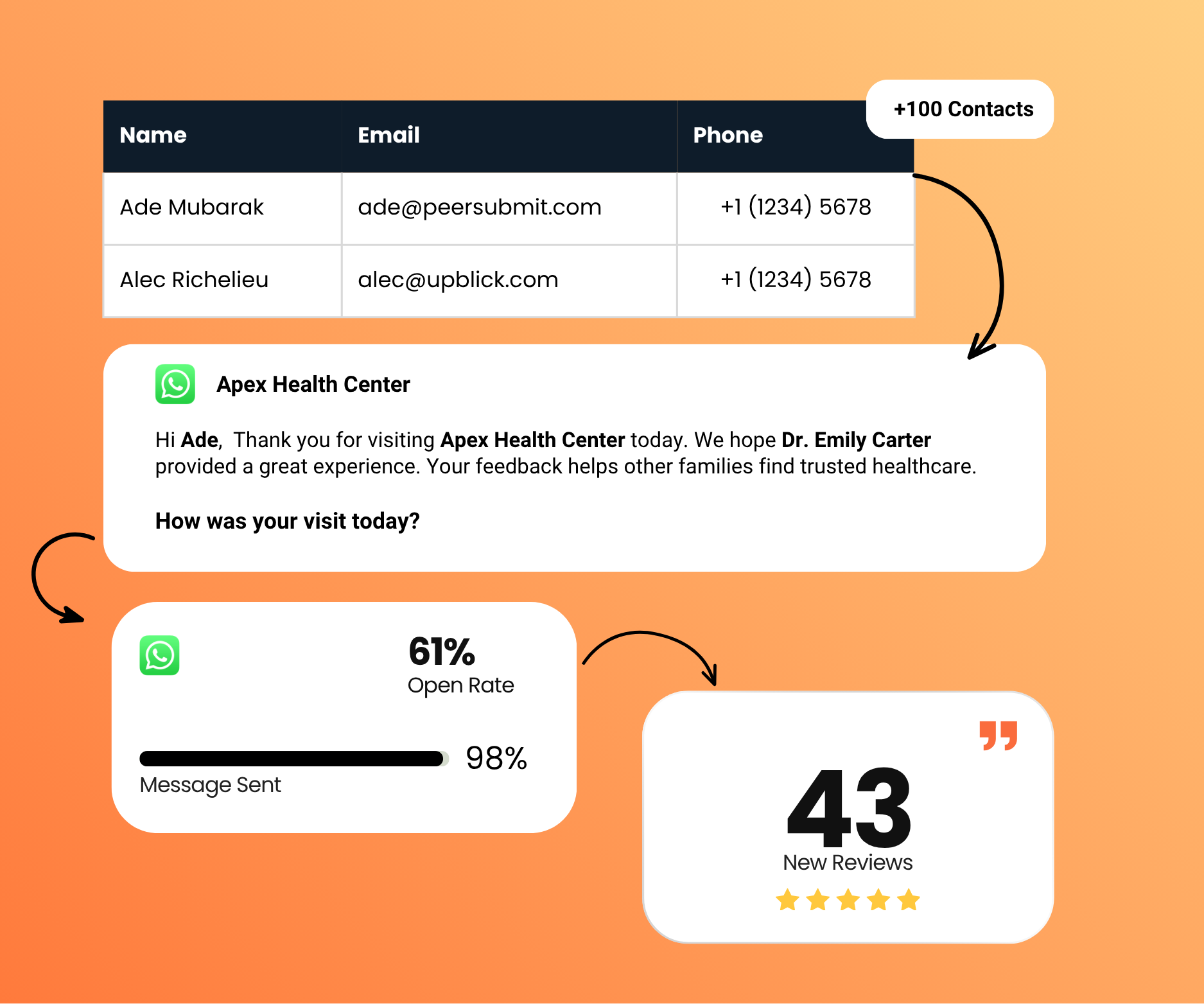 Reach Customers Through WhatsApp
