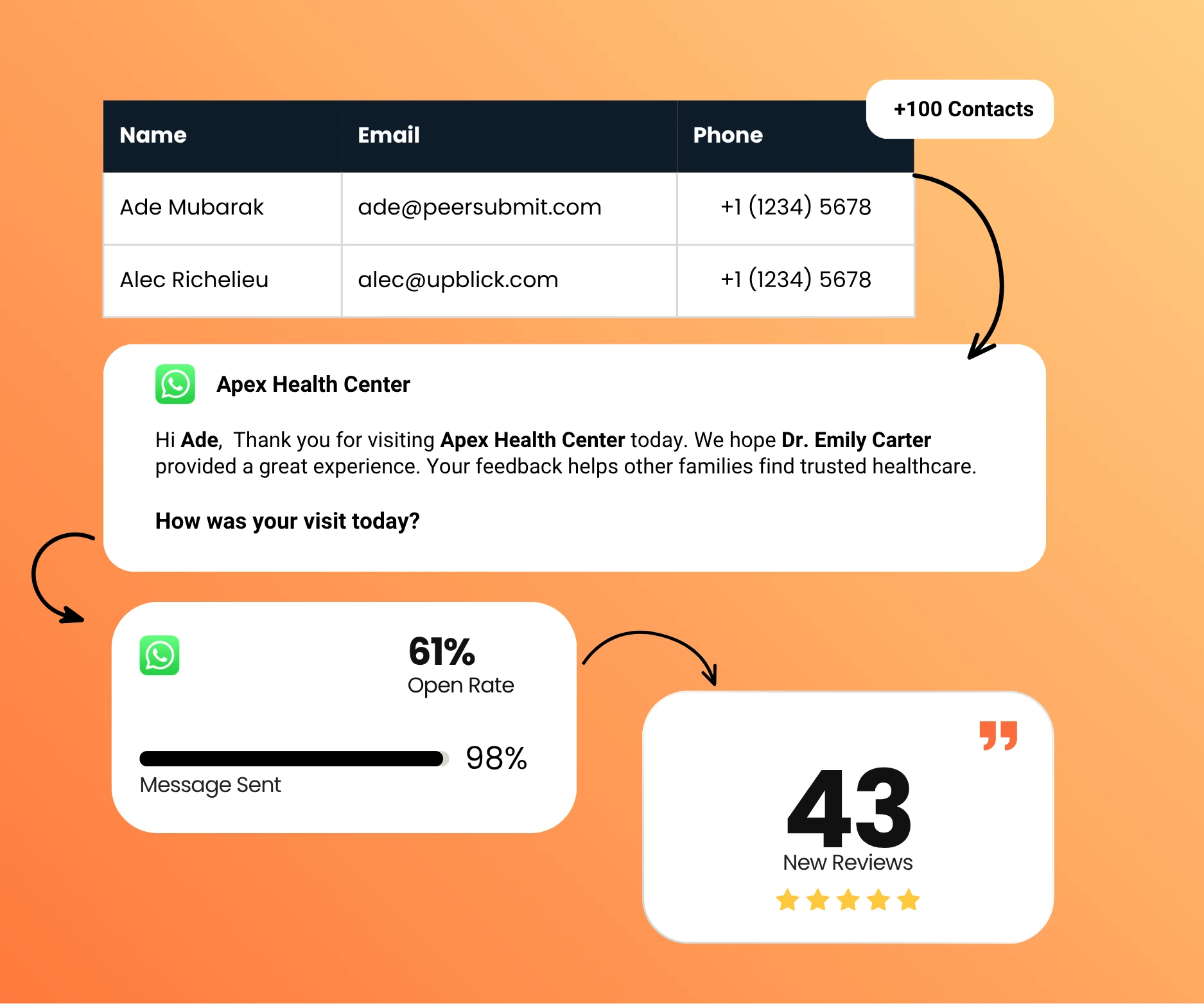 Send WhatsApp Review Requests