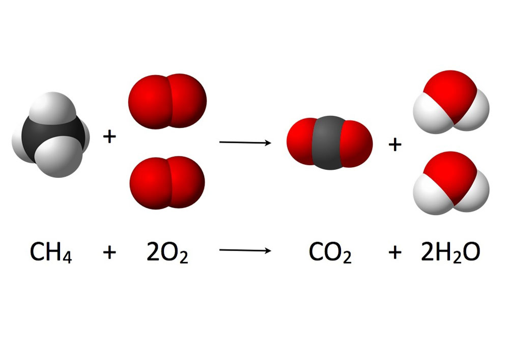combustion reaction of methane