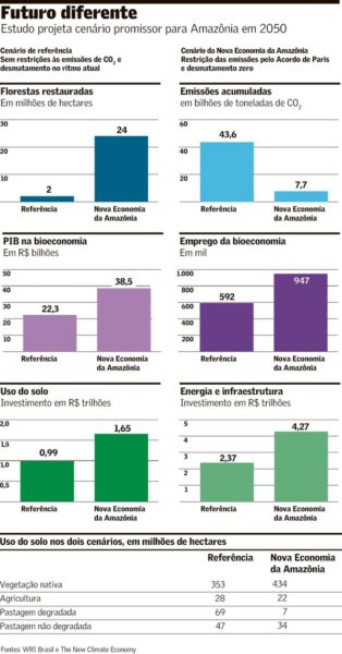 arte20bra-101-clima-a7