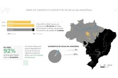 garimpo-superficie-agua-Amazonia