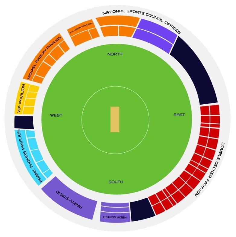 Seat plan (Arnos Vale Stadium, St. Vincent)