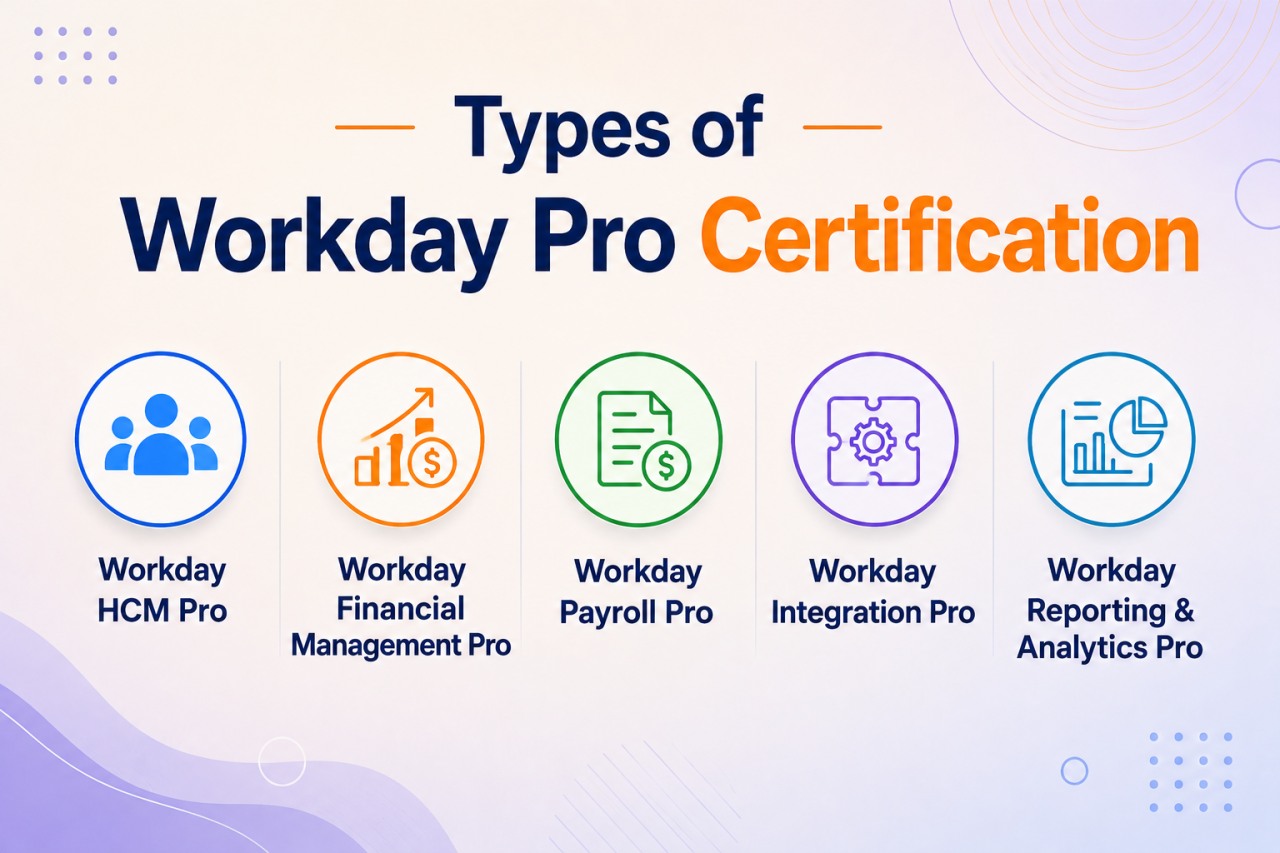 Types of Workday Pro Certification