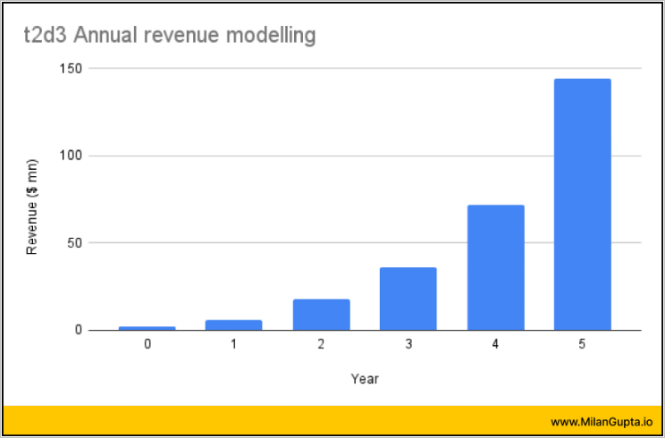 Upward Adoption Trend of Workday HCM