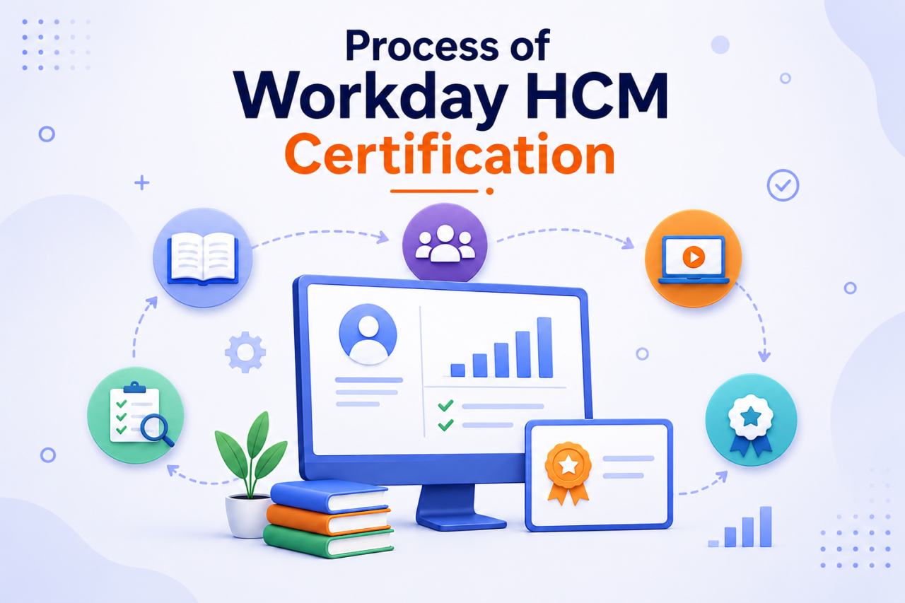 Process of Workday HCM Certification Process of Workday HCM Certification