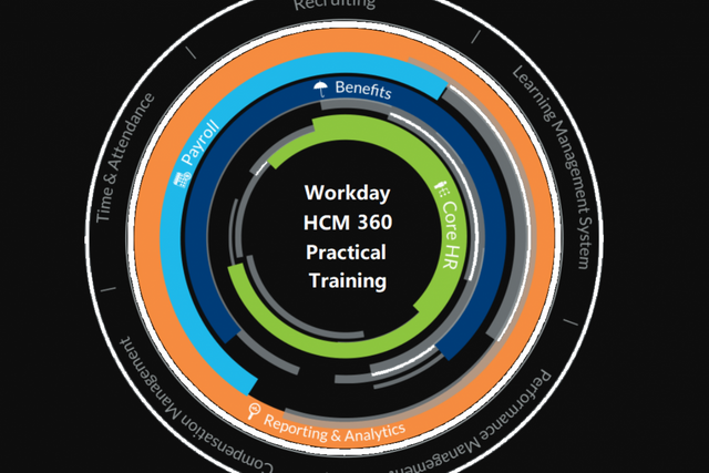 Workday Online Training and Placement Course in Canada