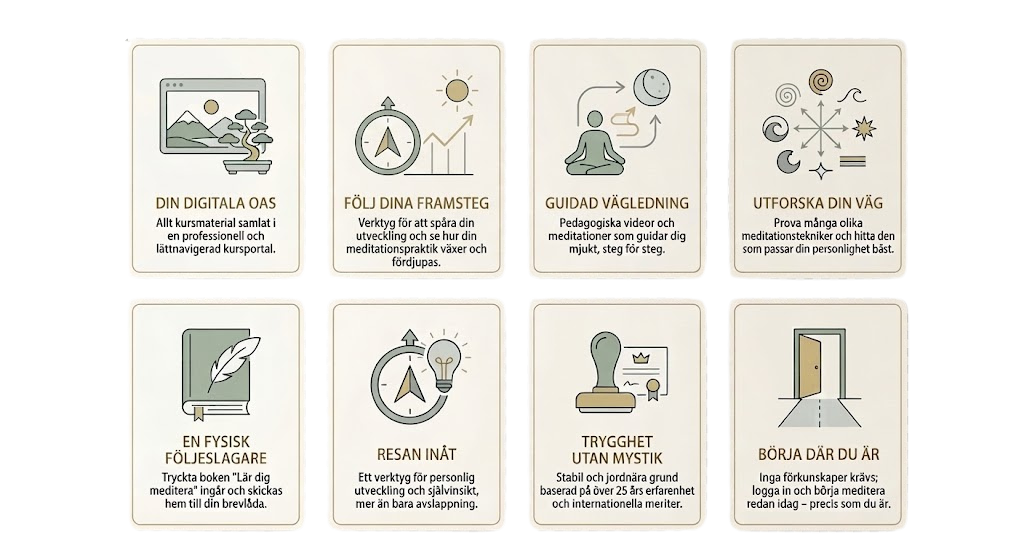 Kom ihåg att lägga till en beskrivande alt-text på den nya bilden, till exempel: 'Infografik med åtta kort som beskriver innehållet i Lindblom Academys meditationskurs: kursportal, forum, vägledning, tekniker, bok, personlig utveckling, trygg grund och snabbstart.