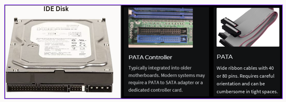 IDE/PATA Controller and Cable