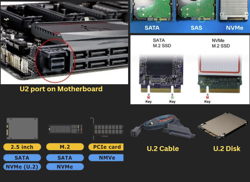 NVMe Complete Setup